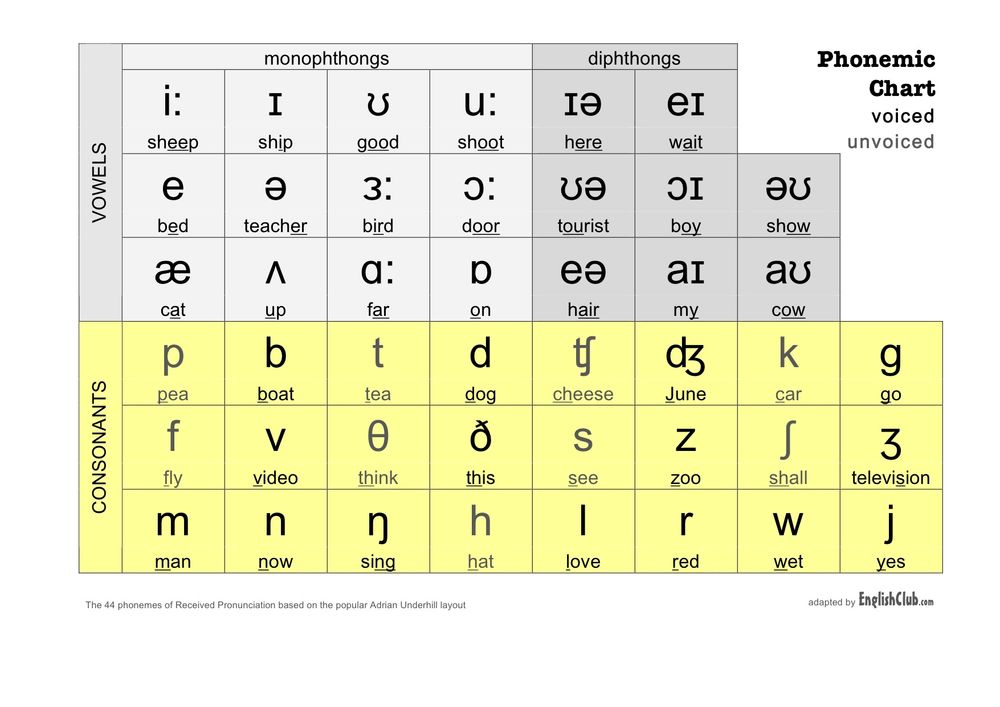 Phonetic Alphabet Dictionary - International Phonetic Alphabet