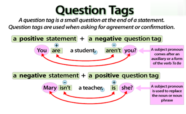 Question Tag