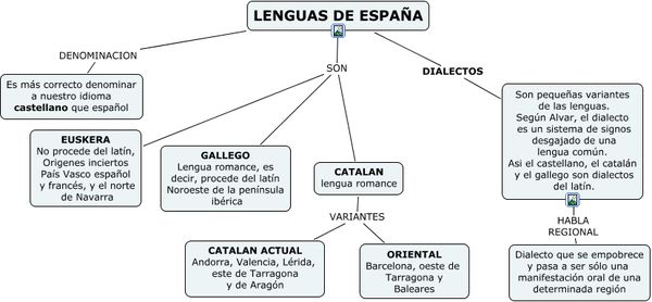 Se considera catalán un idioma o dialecto del español? Y ¿Dónde se habla?