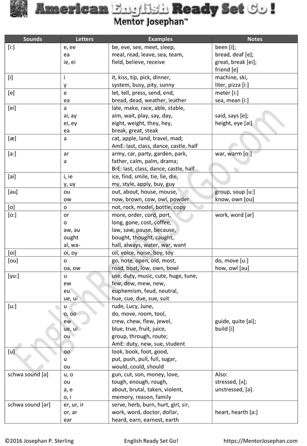 Sounds of Letters OO (American English Vowel Sounds and Spelling