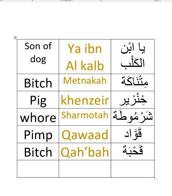 Swearing Words In Arabic Verbling